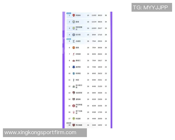 本轮欧战后最新积分榜揭晓英超德甲意甲占据前三西甲紧随其后升至第四